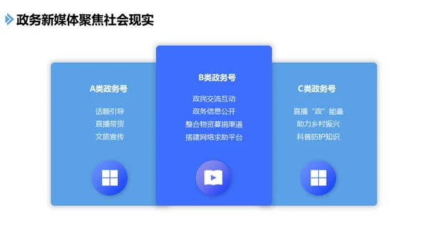 手机社交新媒体发展报告通用PPT课件模板