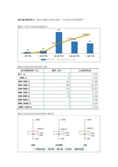 汕头市房地产市场统计分析报告