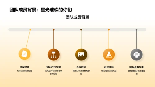 法务团队：竞争力与价值