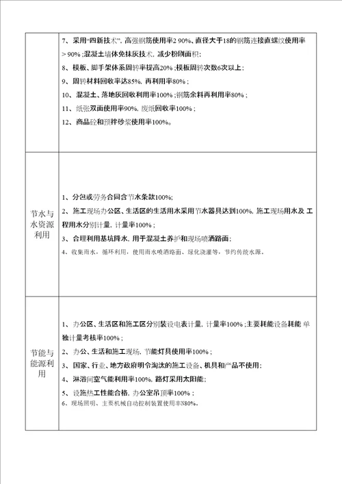 绿色施工示范工程申报表填写范本