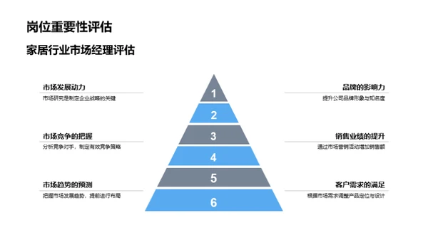 家居行业领航策略