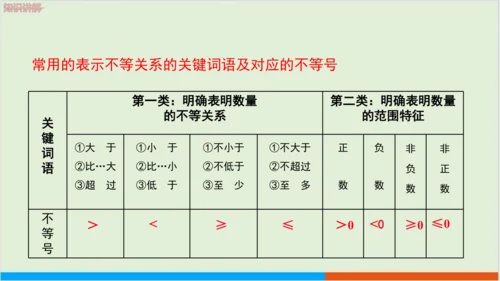 9.1.2不等式的性质（第2课时） 教学课件--人教版初中数学七年级下