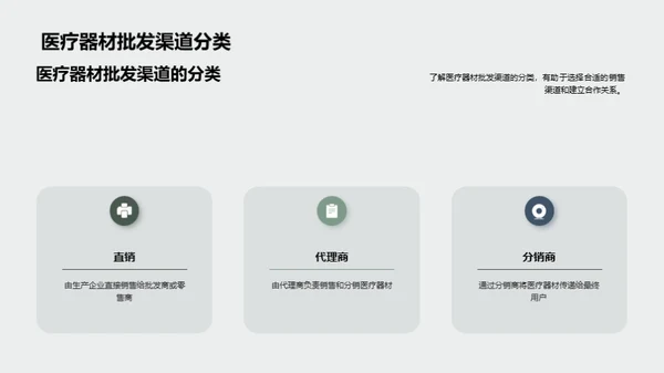 医疗器材销售新思维