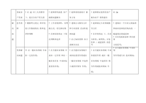 腾讯员工职业发展规划书