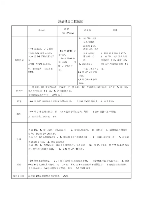 昌平水厂建筑物工程做法