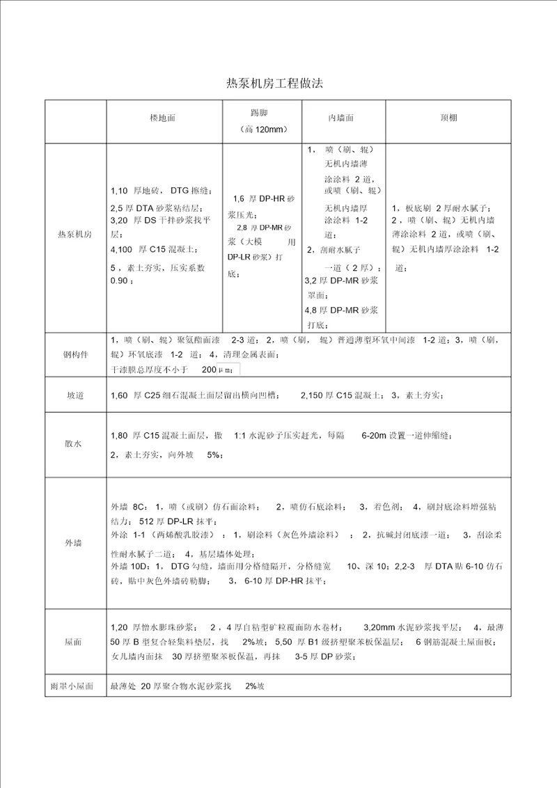 昌平水厂建筑物工程做法