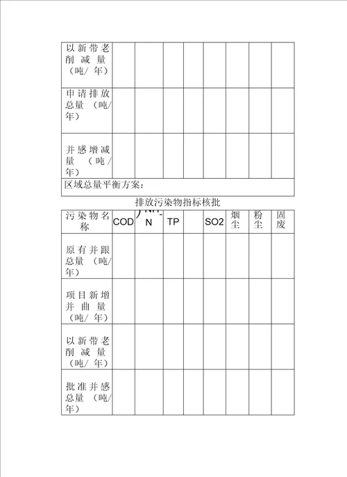 南长建设项目排放污染物指标申请表