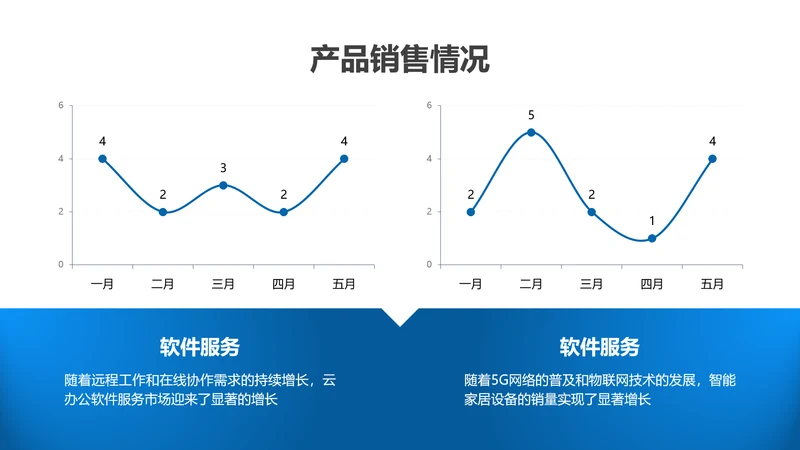 折线图-蓝色简约风数据分析