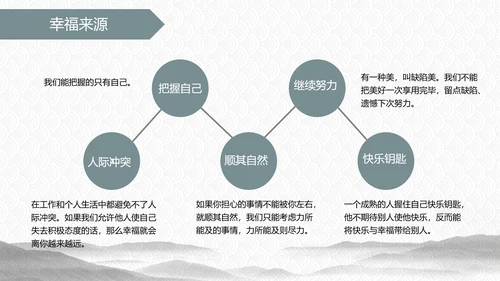 商务励志公司员工培训PPT课件