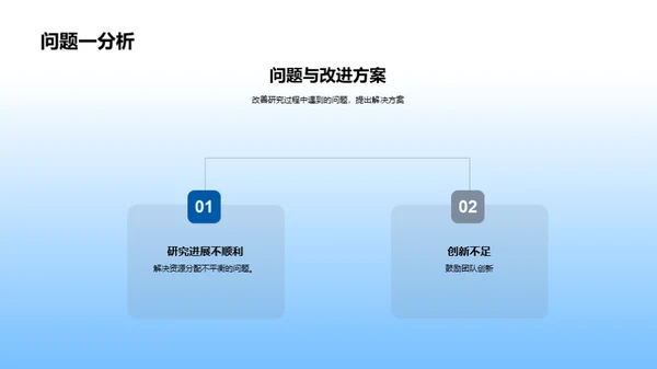 化学研究年度回顾