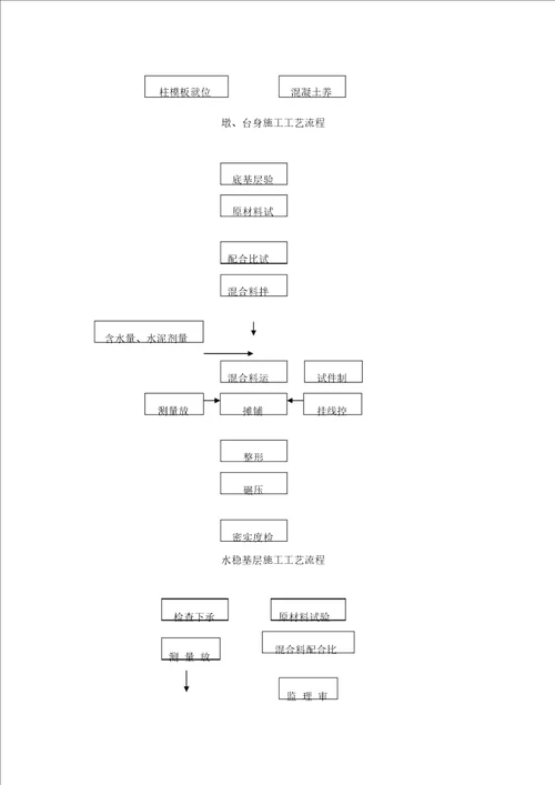 道路工艺流程图