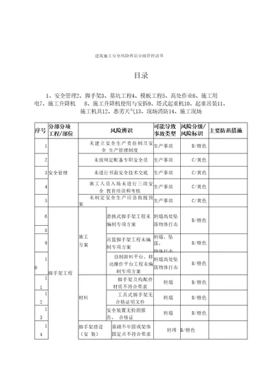 建筑施工安全风险辨识分级管控清单