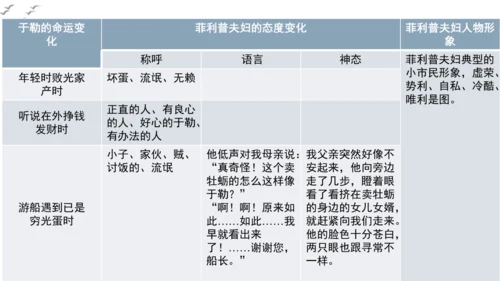 【教学评一体化】第四单元 走进小说世界，倾听少年成长 整体教学课件-【大单元教学】统编版语文九年级上