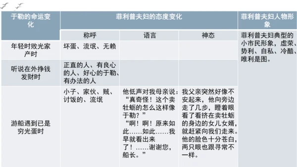 【教学评一体化】第四单元 走进小说世界，倾听少年成长 整体教学课件-【大单元教学】统编版语文九年级上