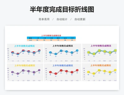 半年度完成目标折线图