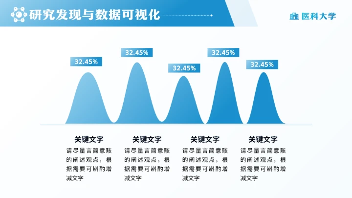 医科大学医学专业学术毕业学术答辩通用PPT模版