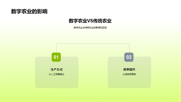 农场数字化转型策略