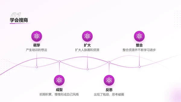 如何搞定设计中灵感枯蝎的问题PPT模板