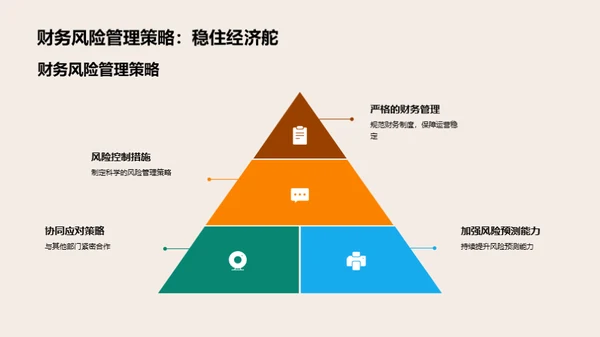 财务风险及应对策略