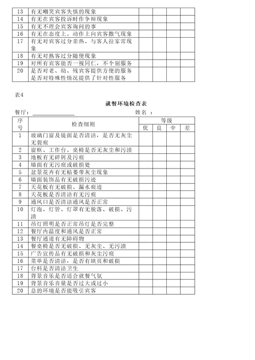 酒店管理人力资源管理绩效考核星级酒店管理