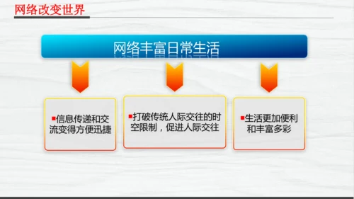 部编版八上道德与法治教材解读