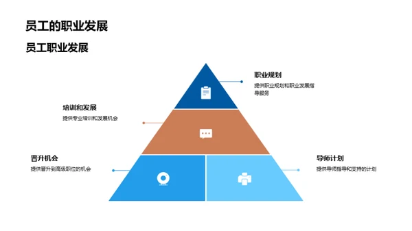 企业文化的成长与影响