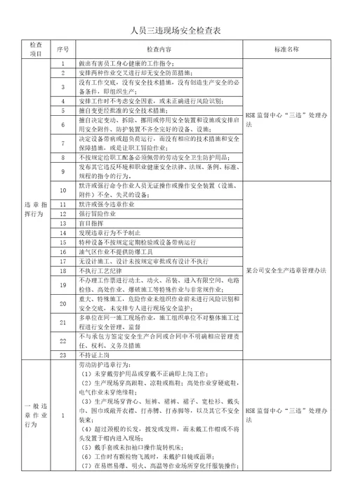 人员三违现场安全检查表