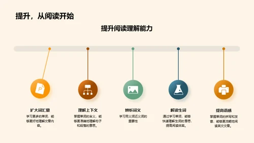 拼写赛引领英语学习