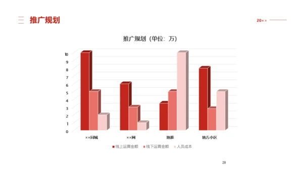 红色商务风活动策划PPT模板