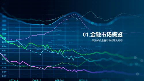 金融走势与策略解析