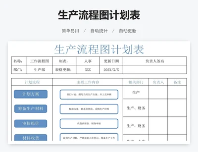 生产流程图计划表