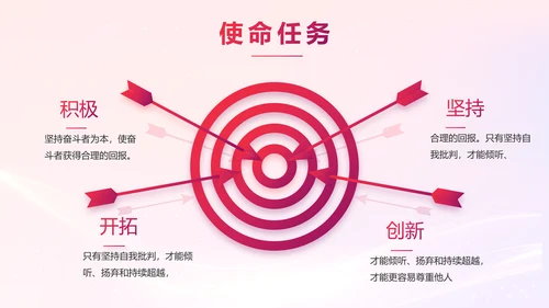 销售经验分享工作经验分享演讲动态PPT