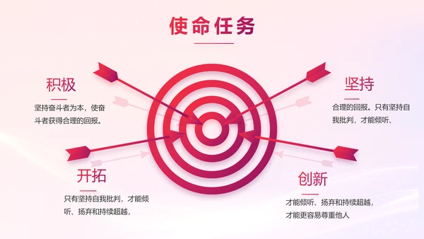 销售经验分享工作经验分享演讲动态PPT