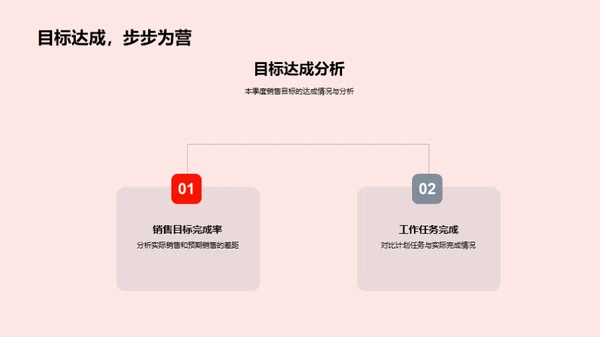 季度销售回顾与规划