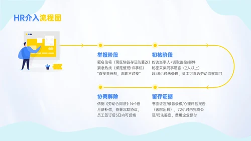 蓝金色插画风反职场PUA运动新员工入职培训