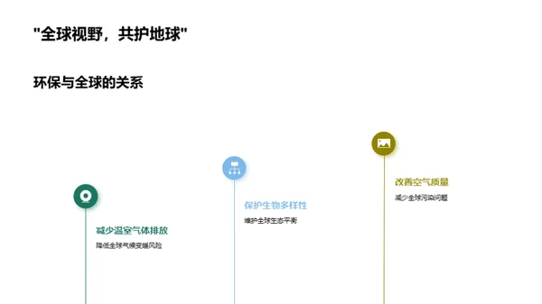 环保生活实践者