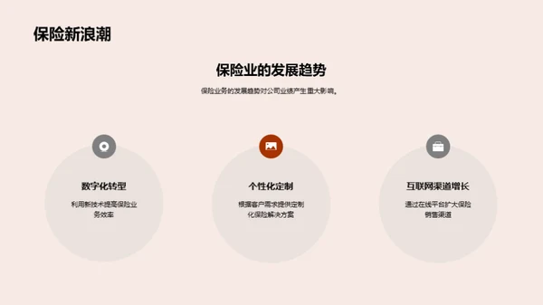 保险业务中的商务礼仪