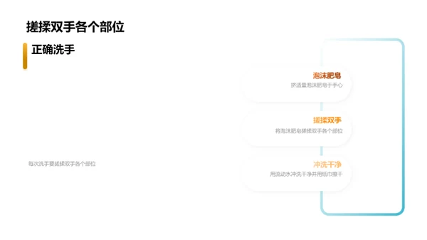 塑造卫生习惯，守护学生健康