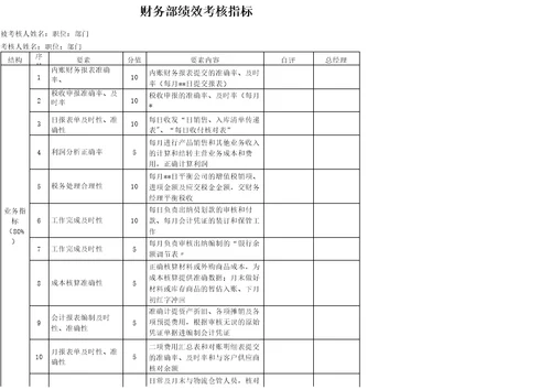 财务总监绩效考核指标完整