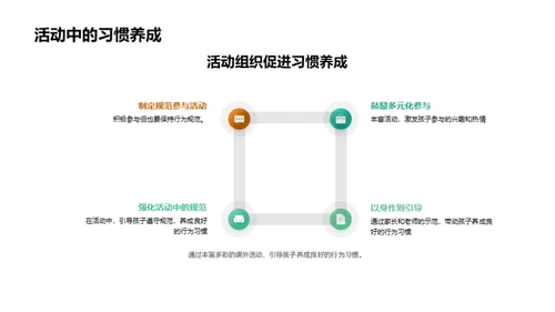 潜心塑造：全面行为习惯教育