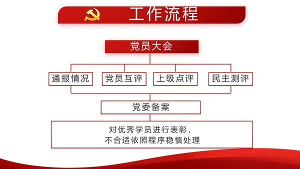 红色简约党建党员述职报告动态PPT