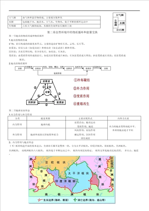 湘教版高中地理必修一知识点总结