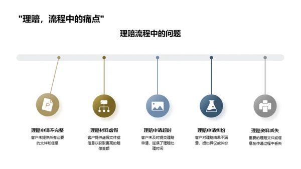 商务礼仪在理赔中的应用