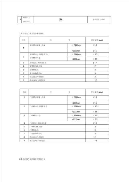 [汇总]装饰工程质量验收标准(包括细部尺寸允许偏差)