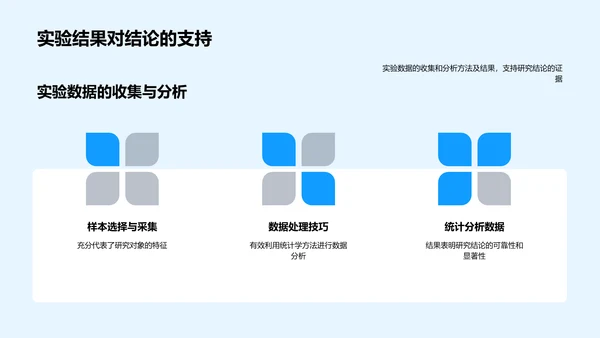 农学研究论证