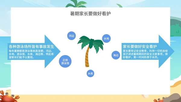 小清新卡通风防溺水安全教育PPT模板