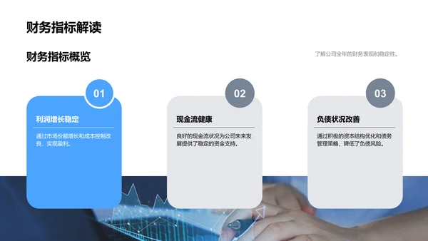 年度财务业绩总结PPT模板