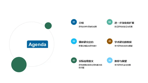 本科生学术研究汇报