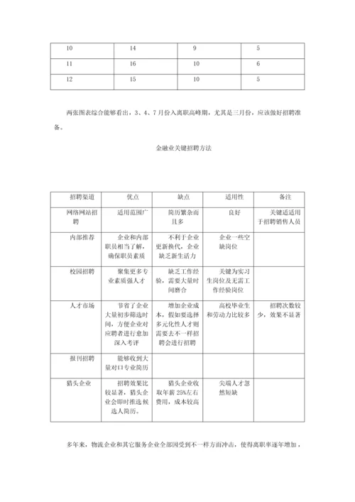 物流业员工招聘效果影响因素分析及改善对策专项研究以德邦物流公司为例.docx