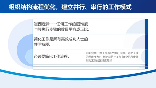 蓝色简约时间管理与提升工作效率商务通用PPT模板